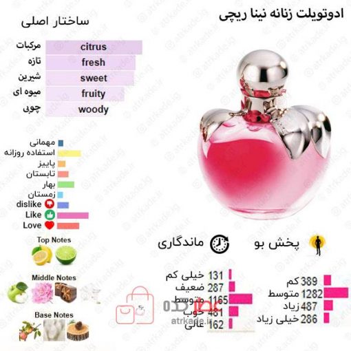 اسمارت کالکشن استوانه ای 212 نینا ریچی نینا 100 میل - Image 2