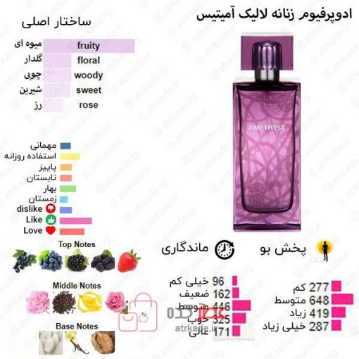 Amethyst Lalique for women