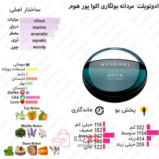 Aqva Pour Homme Bvlgari for men