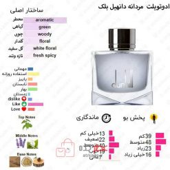 Dunhill Black Alfred Dunhill for men