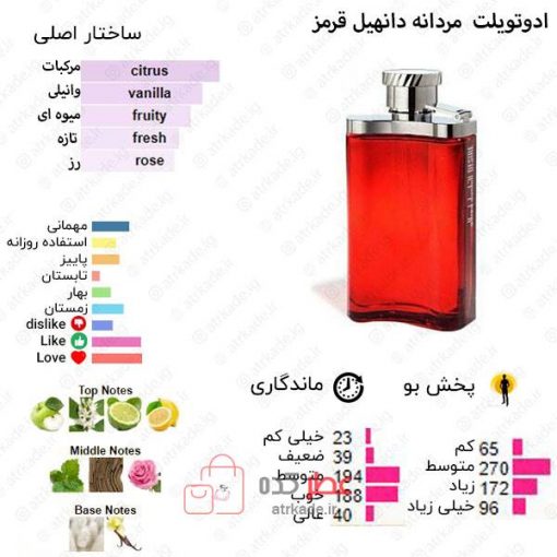 Desire for a Man Alfred Dunhill for men