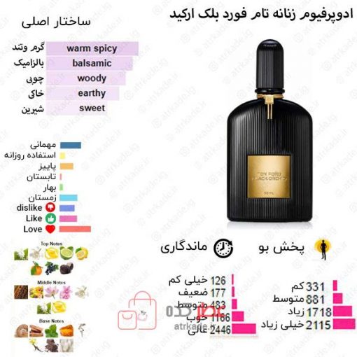 Black Orchid Tom Ford for women