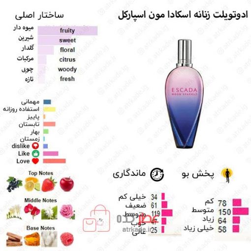 Escada Moon Sparkle Escada for women