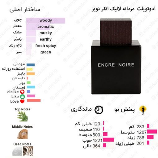 Encre Noire Lalique for men