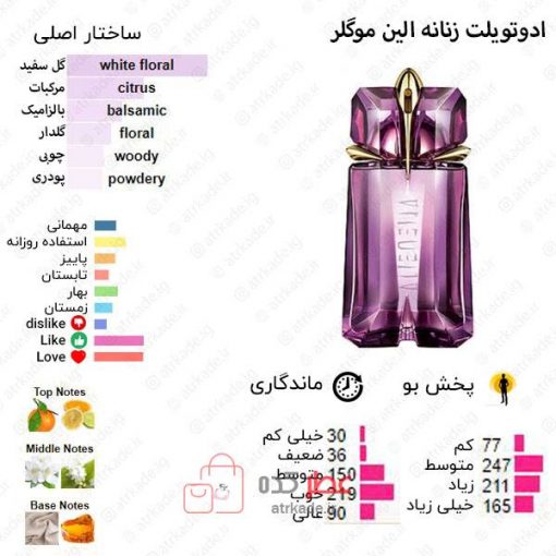 Alien Eau de Toilette Mugler for women