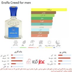 Erolfa Creed for men