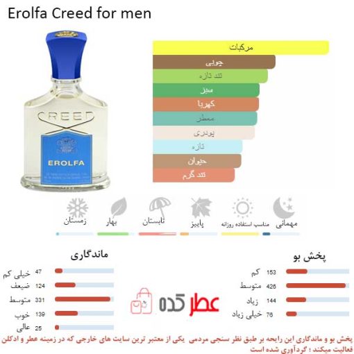 Erolfa Creed for men