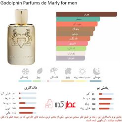 Godolphin Parfums de Marly for men