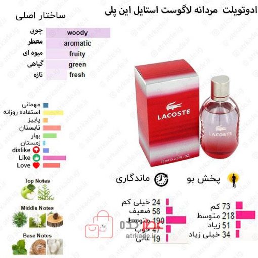 Style in Play Lacoste Fragrances for men