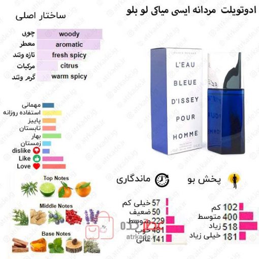 L'Eau Bleue d'Issey Pour Homme Issey Miyake for men