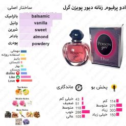 Poison Girl Christian Dior for women