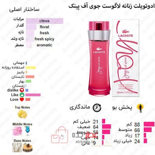 Joy of Pink Lacoste Fragrances for women