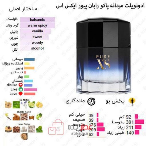 Pure XS Paco Rabanne for men