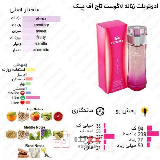 Touch of Pink Lacoste Fragrances for women