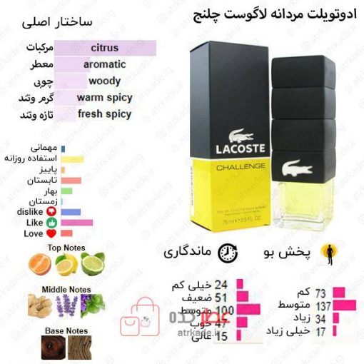 Challenge Lacoste Fragrances for men