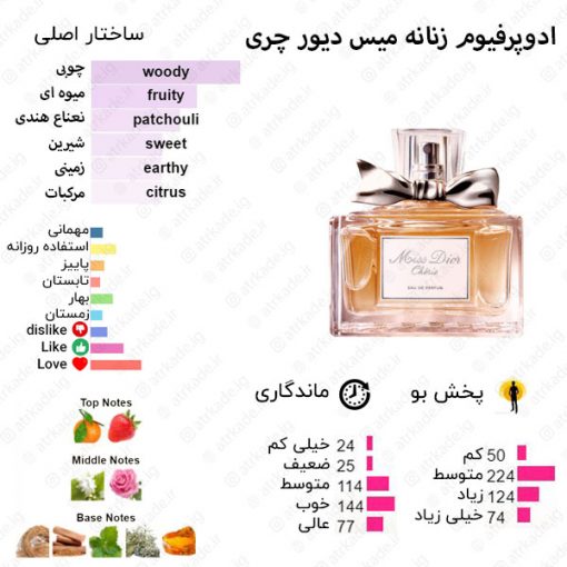 Miss Dior Cherie Eau de Parfum Christian Dior for women