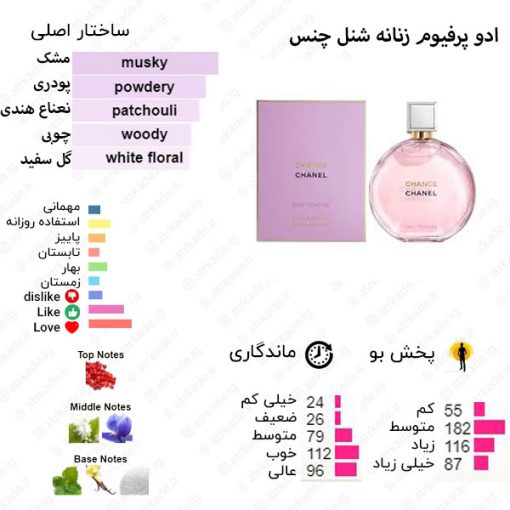 Chance Eau de Parfum Chanel for women