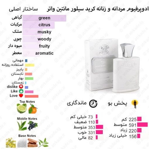 Silver Mountain Water Creed for women and men