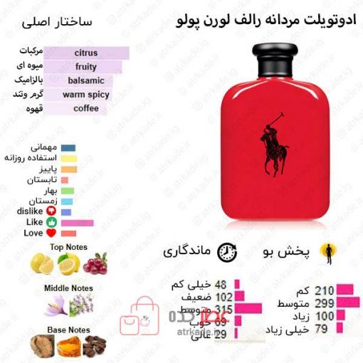 Polo Red Ralph Lauren for men
