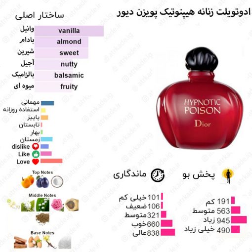 Hypnotic Poison Christian Dior for women