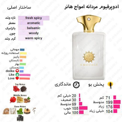 Honour Man Amouage for men
