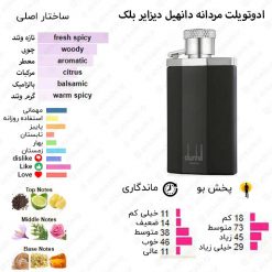 Desire Black Alfred Dunhill for men