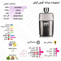 Guilty Pour Homme Gucci for men