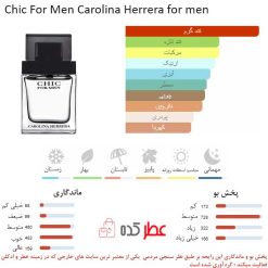 Chic For Men Carolina Herrera for men
