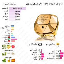 Lady Million Paco Rabanne for women
