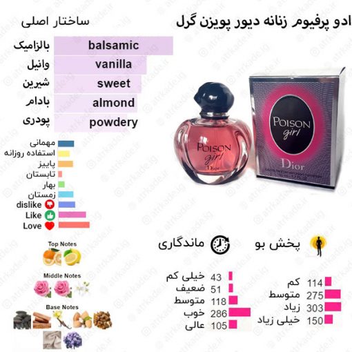 ادکلن زنانه روونا rovena Position Girl حجم 100 میل "دیور پویزن گرل" - Image 2