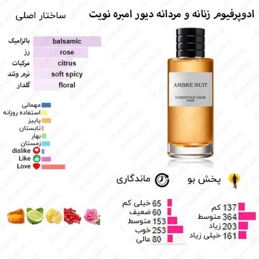 Ambre Nuit Christian Dior for women and men