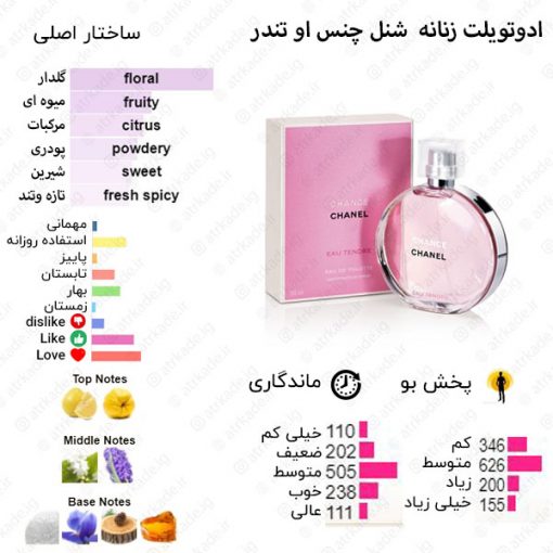Chance Eau Tendre Chanel for women