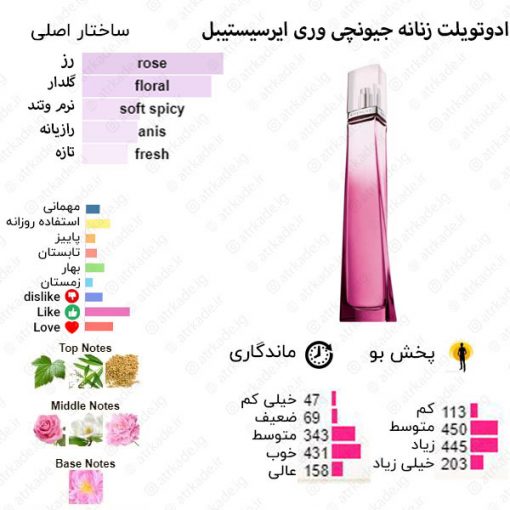 Very Irresistible Givenchy for women