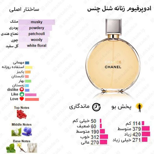 Chance Eau de Parfum