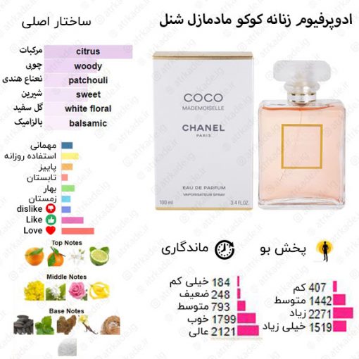 Coco Mademoiselle Chanel for women