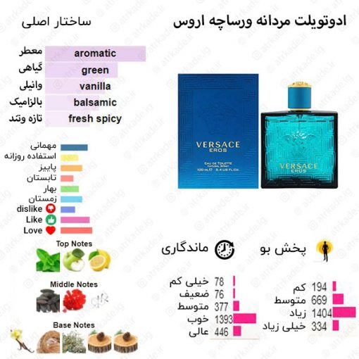 Eros Versace for men