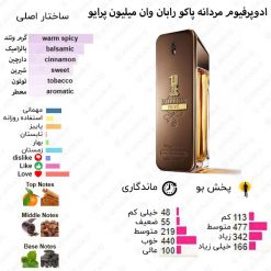 1 Million Prive Paco Rabanne for men