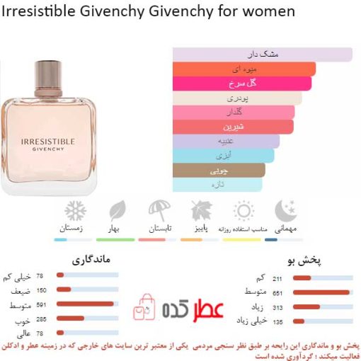 Irresistible Givenchy Givenchy for women