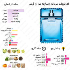 Versace Man Eau Fraiche