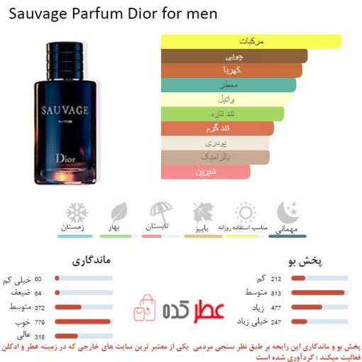Sauvage Parfum Dior for men