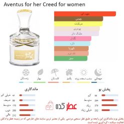 Aventus for her creed for women