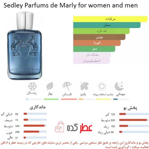 Sedley Parfums de Marly for women and men
