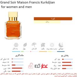 Maison Francis Kurkdjian Grand Soir