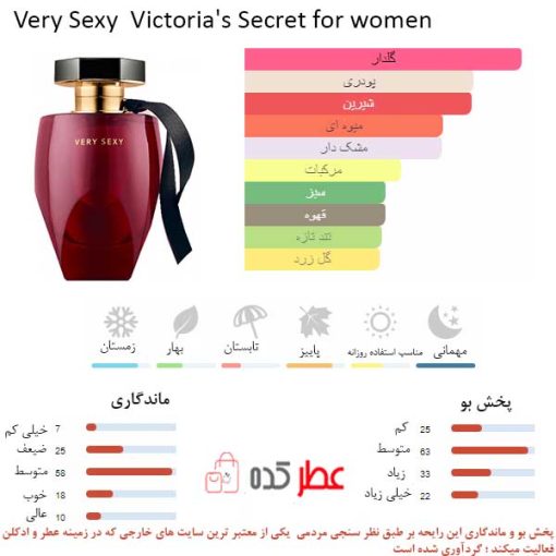 Very Sexy (2018) Victoria's Secret for women