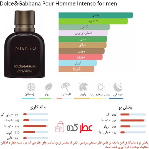 Dolce&Gabbana Pour Homme Intenso Dolce&Gabbana for men