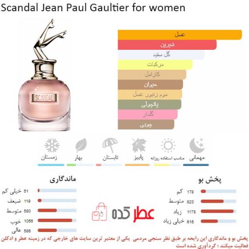 Scandal Jean Paul Gaultier for women