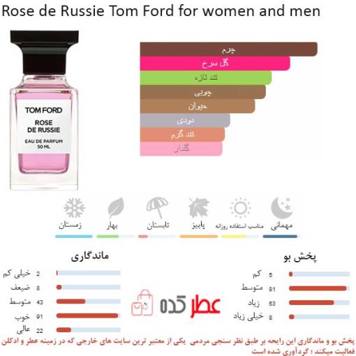 Rose de Russie Tom Ford for women and men