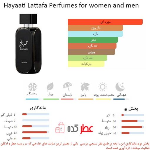 Hayaati Lattafa Perfumes for women and men