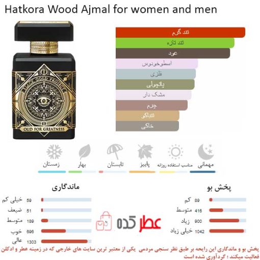 Oud for Greatness Initio Parfums Prives for women and men