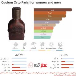 Cuoium Orto Parisi for women and men